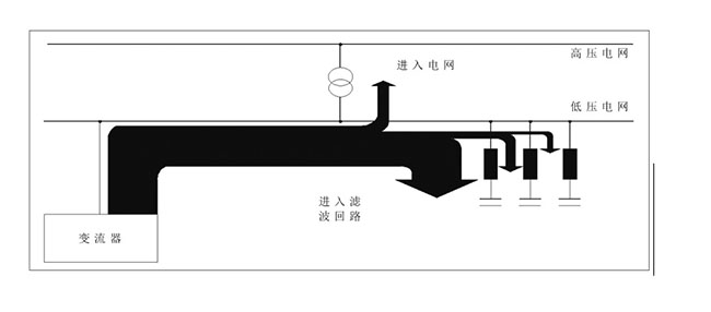 無(wú)功補(bǔ)償裝置